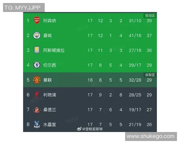 纽卡斯尔联队主场迎战曼联精彩对决一月三日全解析